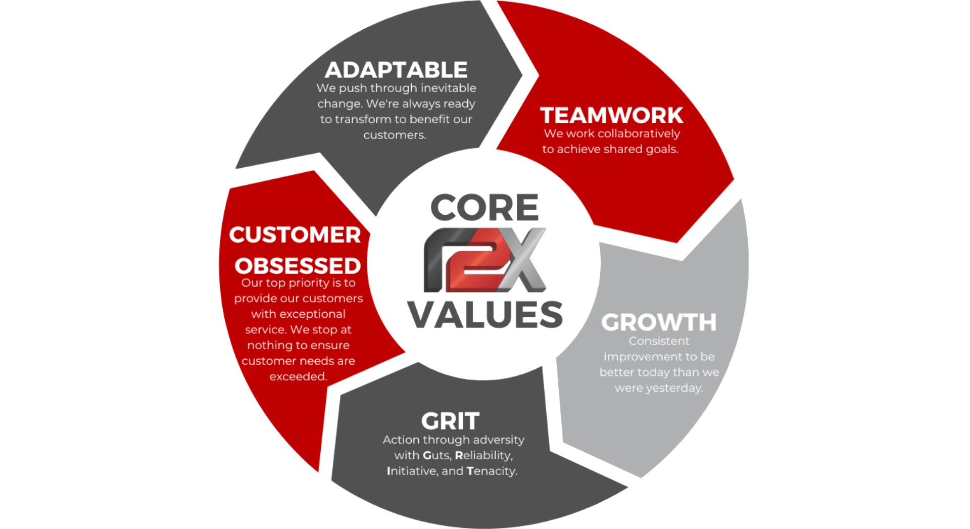 R2X-CoreValues